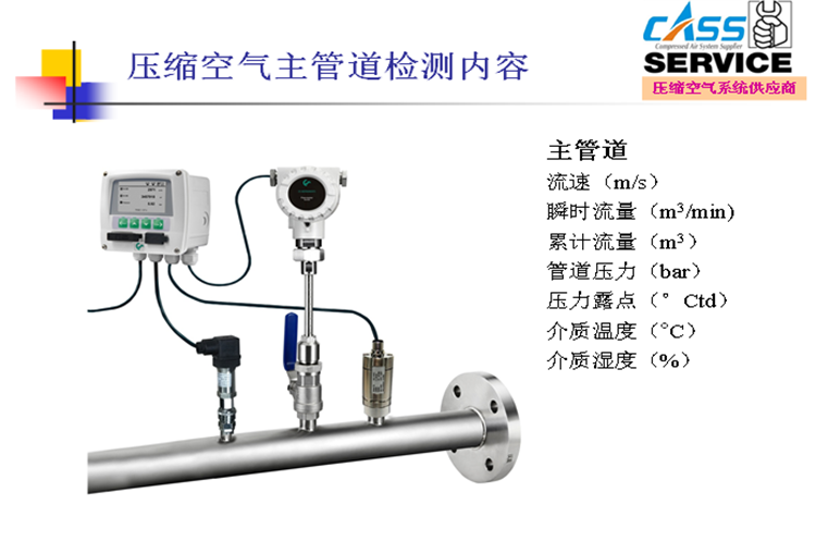 壓縮空氣計(jì)量檢測(cè)