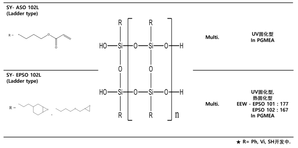 Winlight Optical Develops Research Hot Material POSS Polyhedral Oligosiloxane