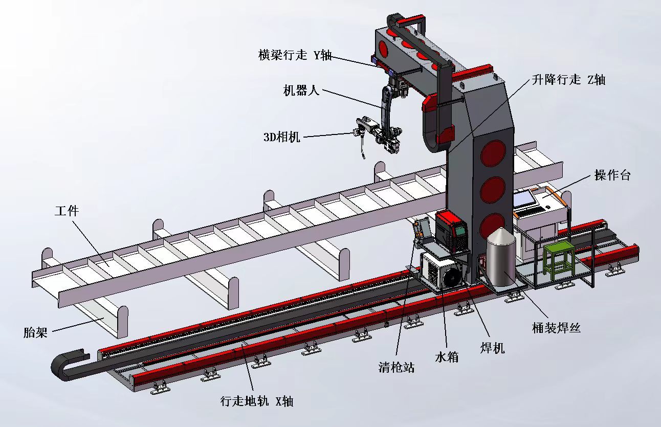 8-axis floor-rail industrial welding robot Arm span 2M GR-WL500