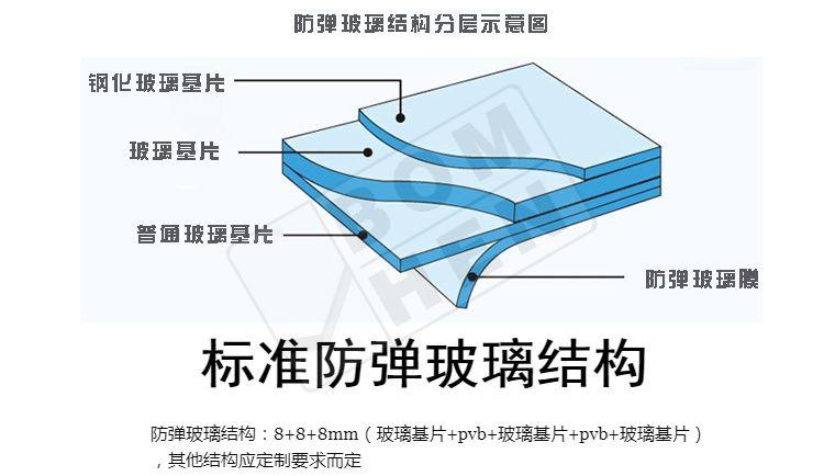 防弹玻璃 (5)