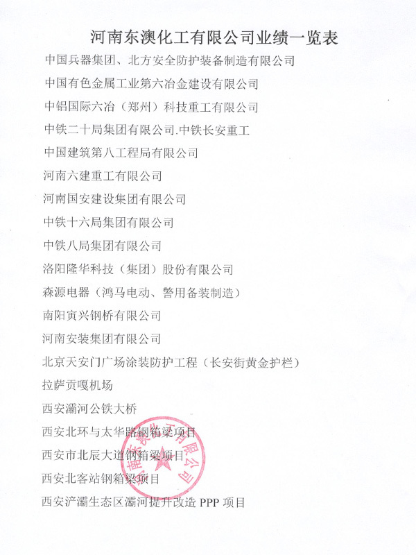 Performance Tables