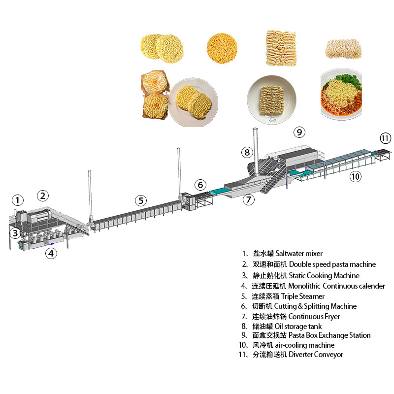 Deep-Fried Instant Noodle Production Line