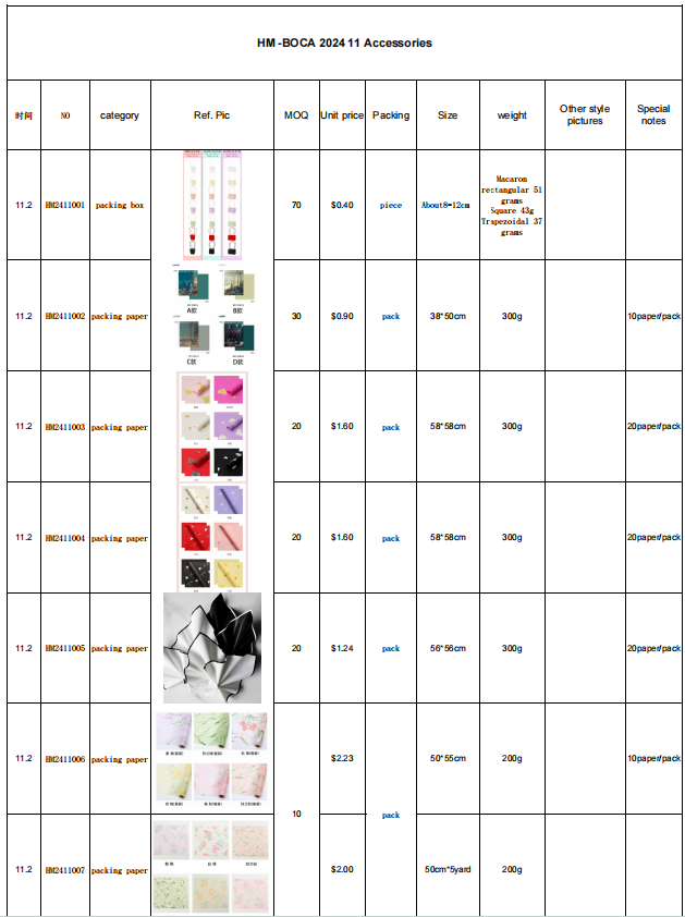 Quotation Catalog 2024-11