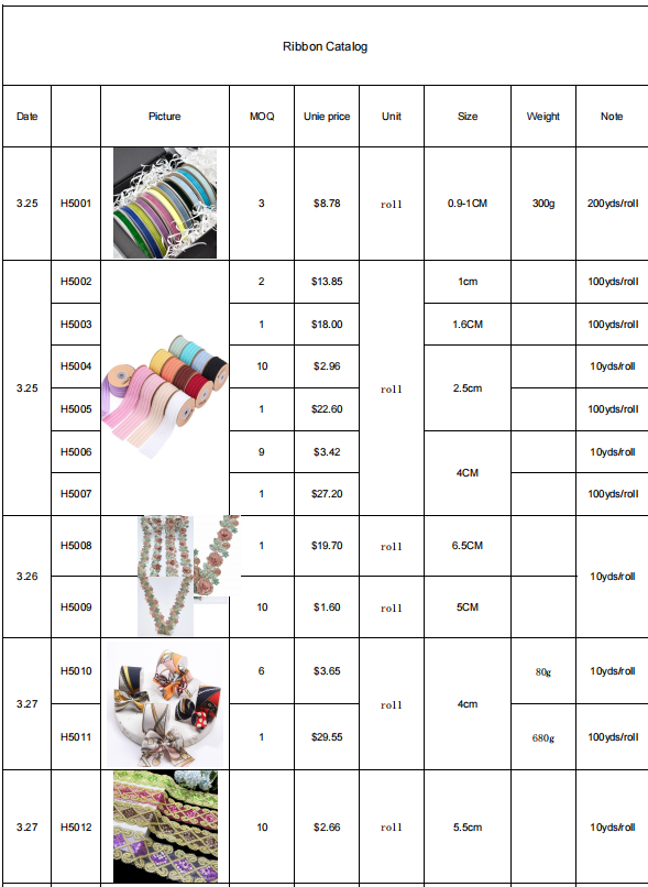 BOCA Ribbon catalog H240517