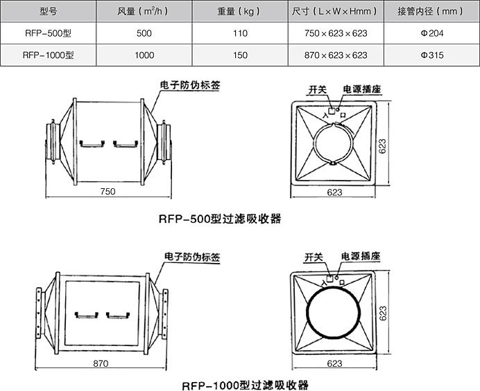 RFP過濾吸收器