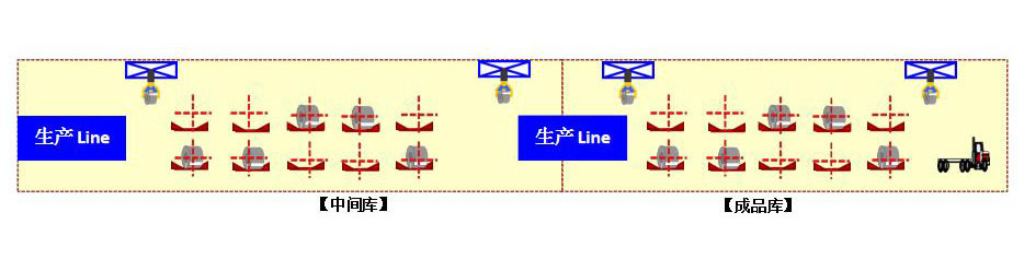 WMS (Warehouse Manage System)技術(shù)