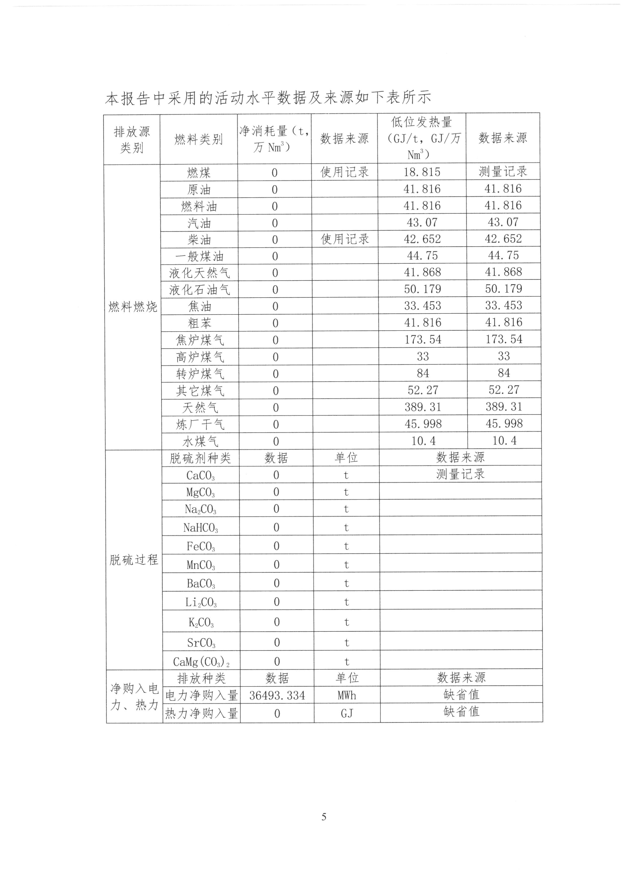 企業(yè)溫室氣體排放報告