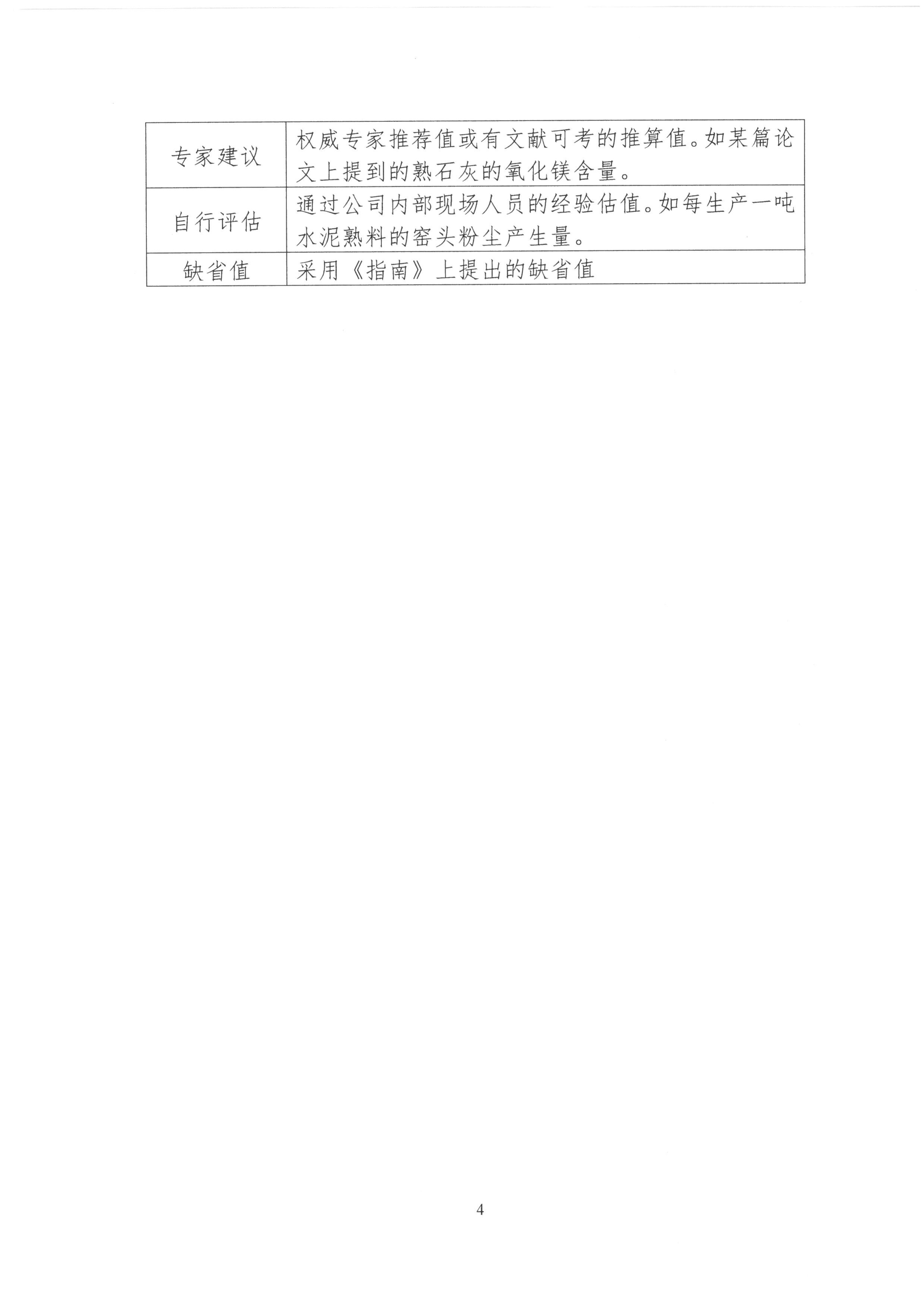 企業(yè)溫室氣體排放報告