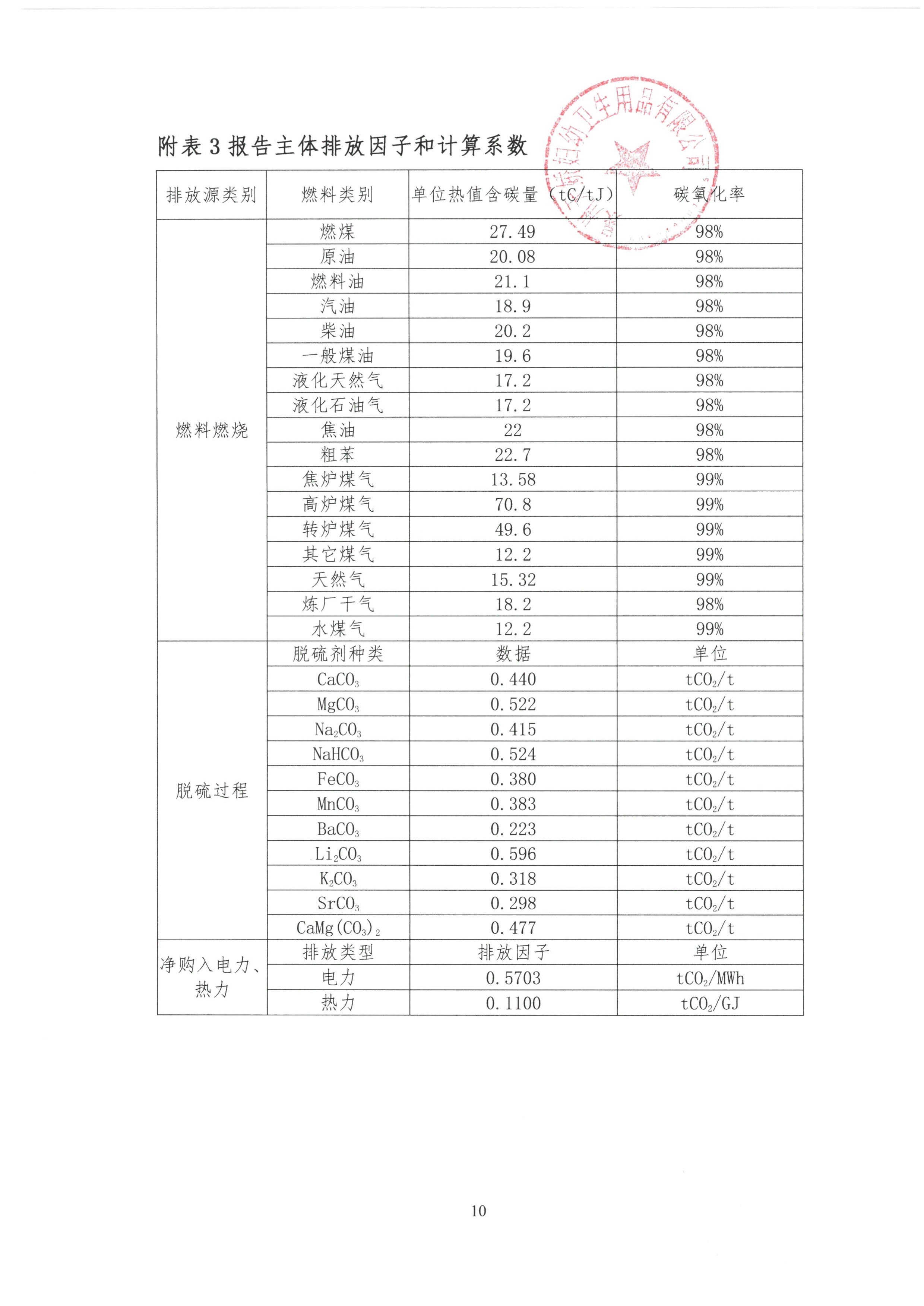 企業(yè)溫室氣體排放報告