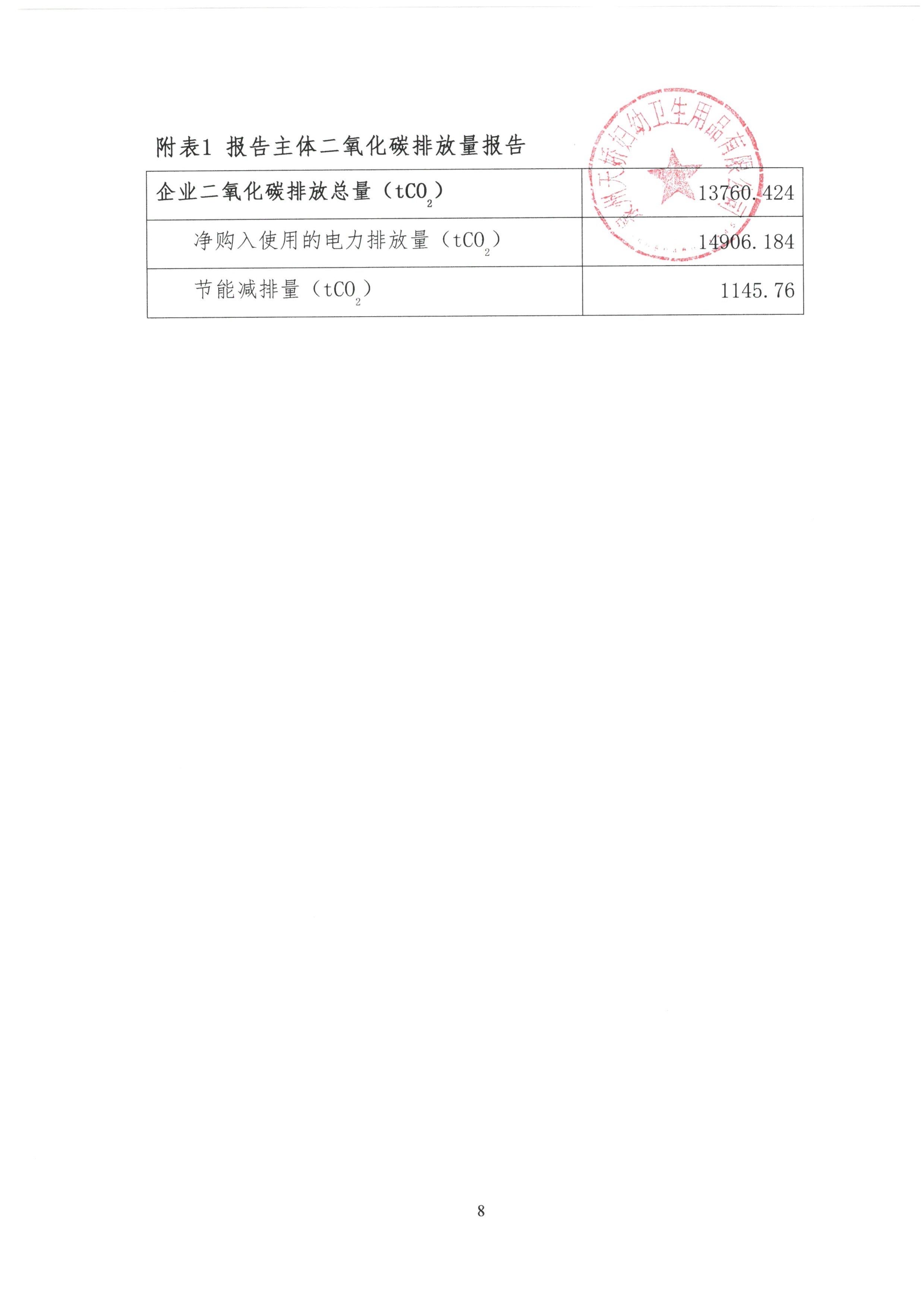 企業(yè)溫室氣體排放報告