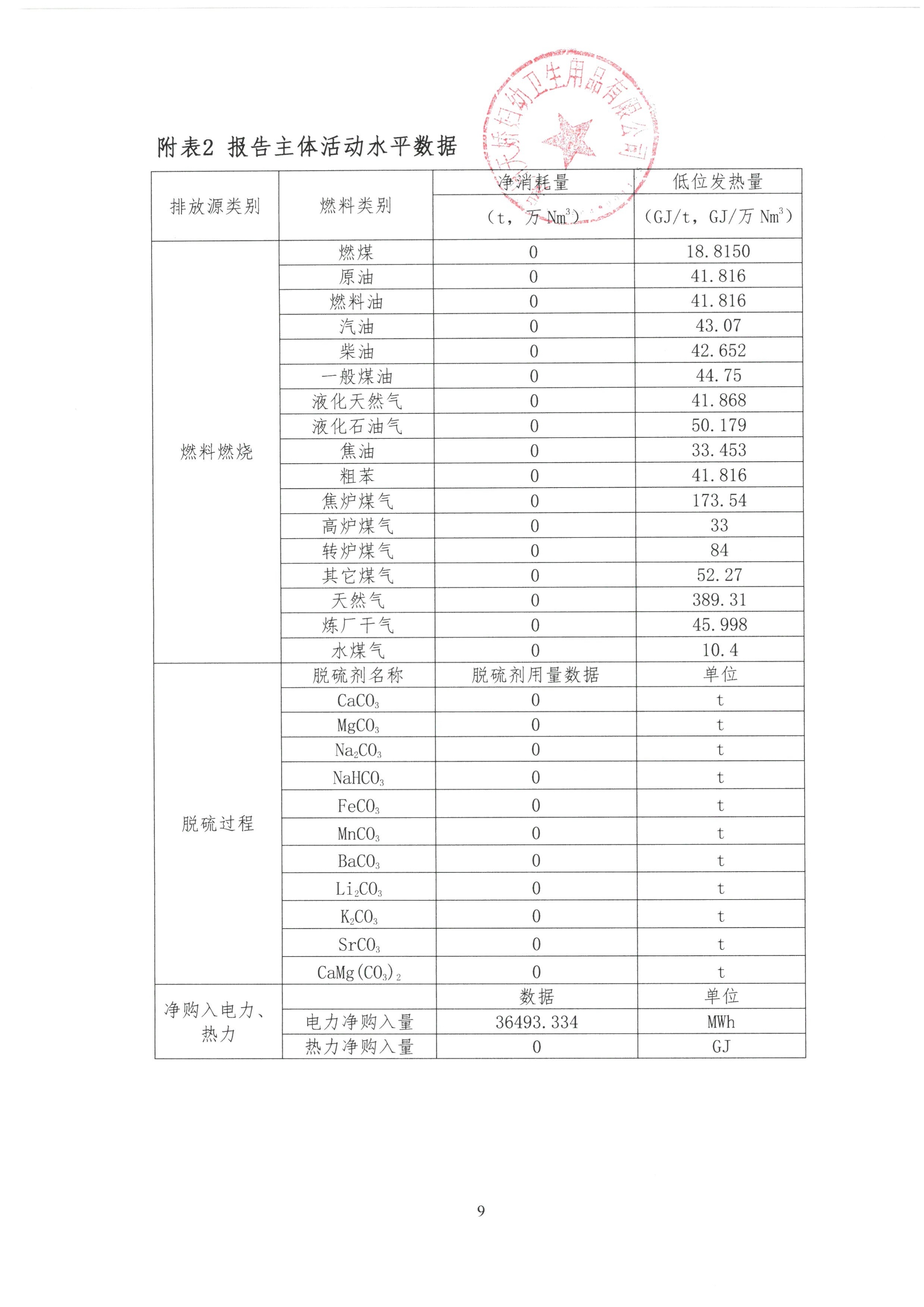 企業(yè)溫室氣體排放報告