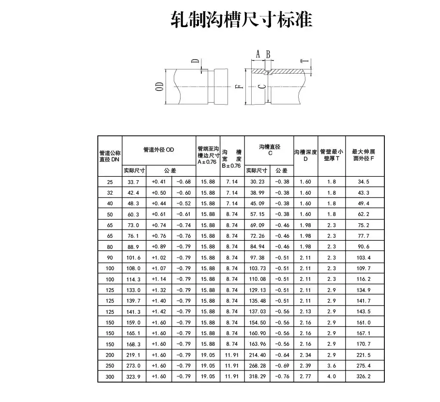 安裝規程