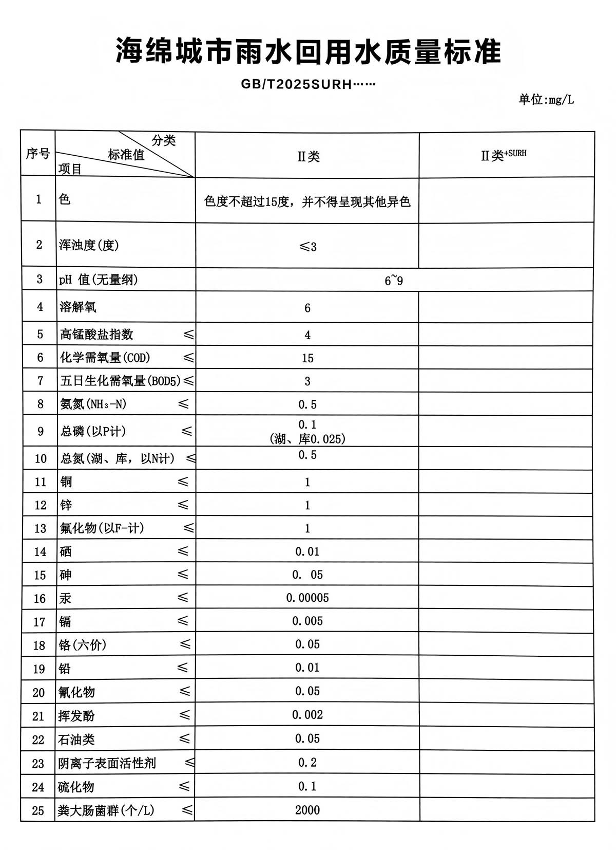 检测标准