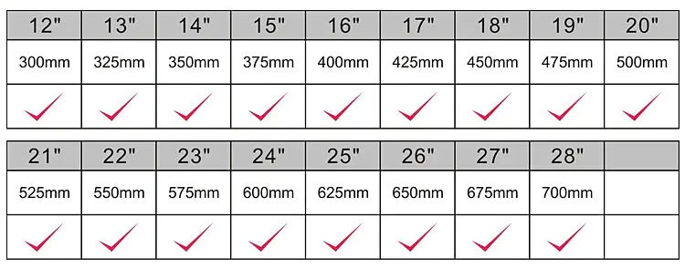 Optional measurement