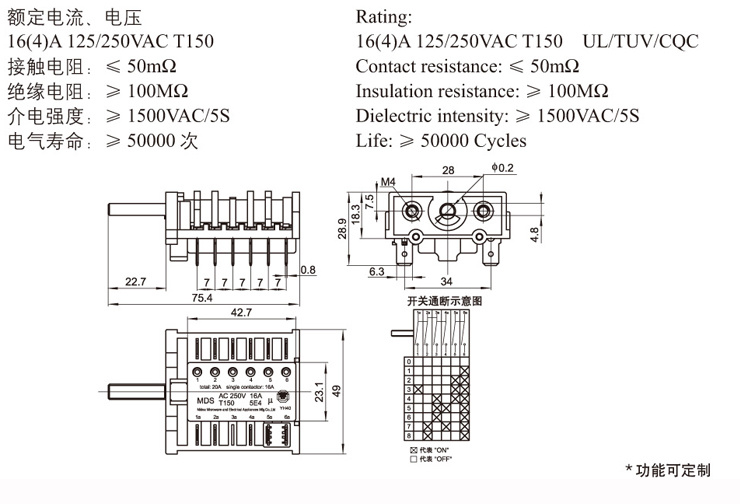 Niu fulai Electronics