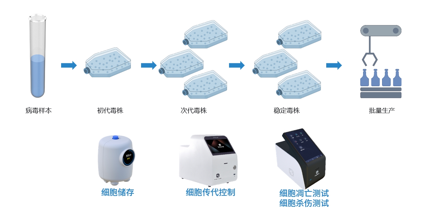 灭活疫苗