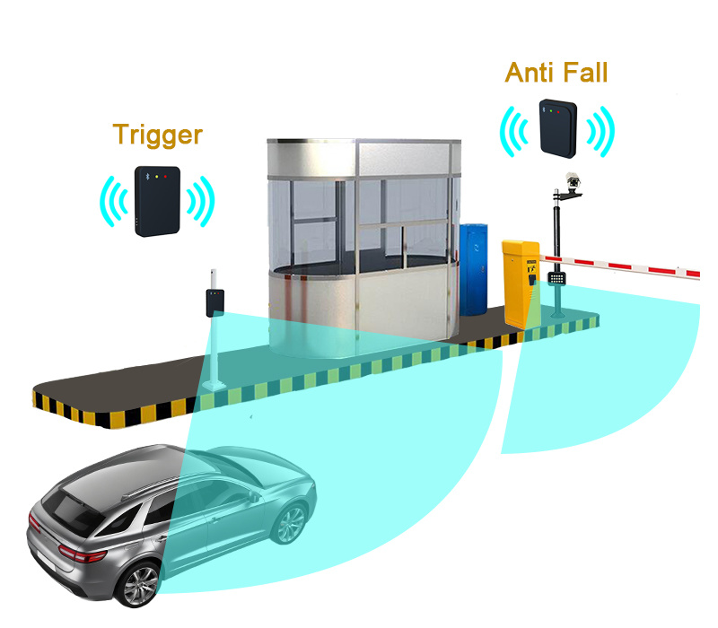 ITS-AX1 Anti-fall Radar: Parking lot access control boom gate system