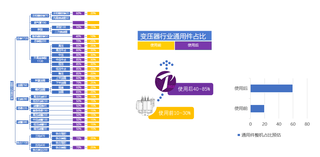 天河软件 天河软件
