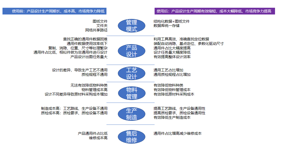 天河软件 天河软件