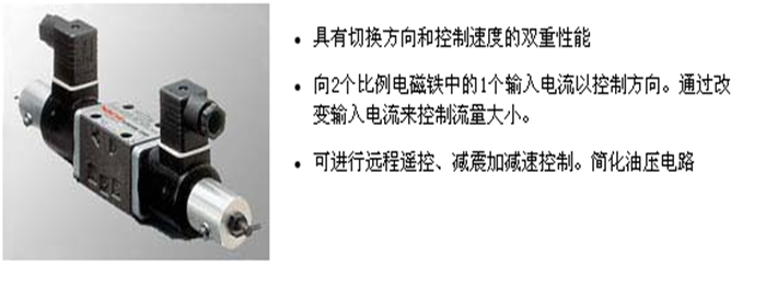 ESD系列 電磁比例方向流量控制閥