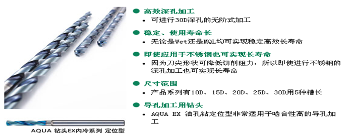 AQUA EX 油孔鉆 長柄型 / 定位型