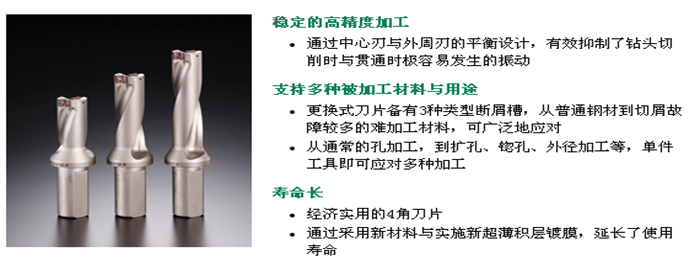 AQUA 鉆頭 NWDX