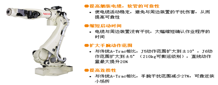 SRA133H/SRA166H/SRA210H