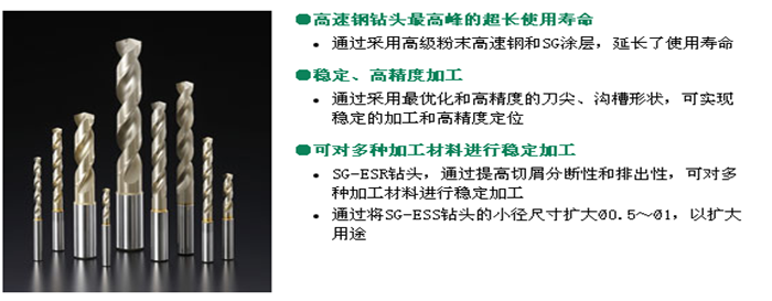 SG-ESR鉆頭/ESS鉆頭