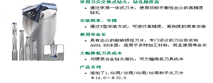 AQUA EX VF鉆頭