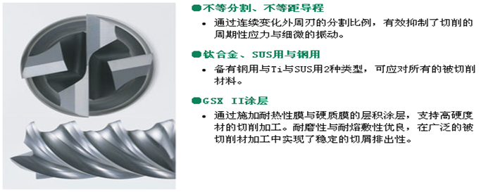 GSX-VL銑刀
