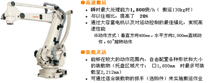 LP系列?LP130F