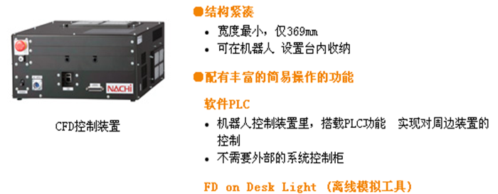 CFD控制裝置