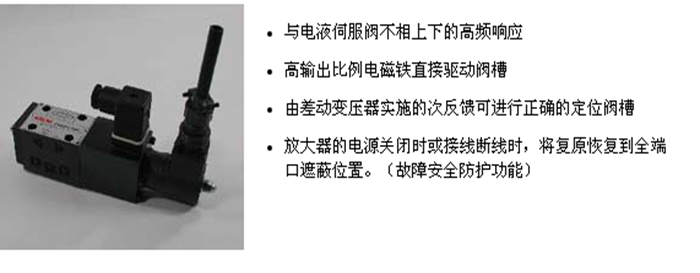 ESH 系列 G01 高速應答比例閥