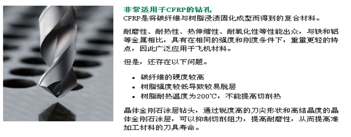 晶體金剛石涂層鉆頭