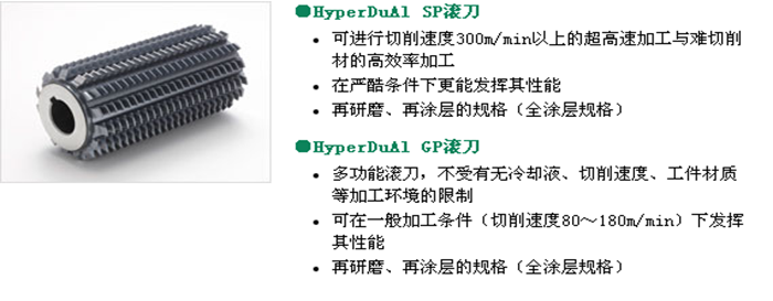 HyperDuAl SP/GP滾刀