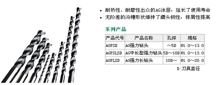 AG強力鉆頭