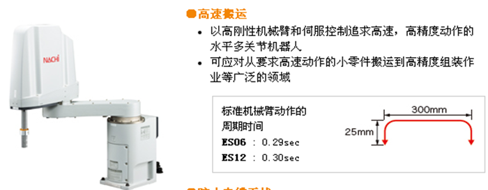 節(jié)省空間，高速水平多關(guān)節(jié)機(jī)器人 ES系列