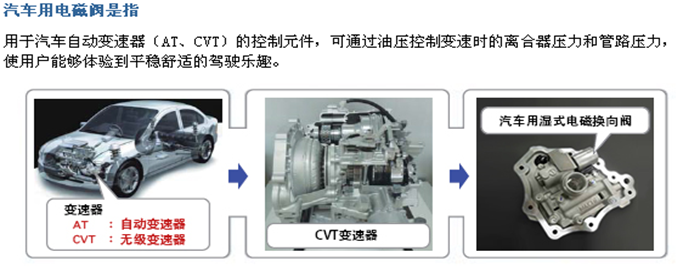 汽車用濕式電磁換向閥
