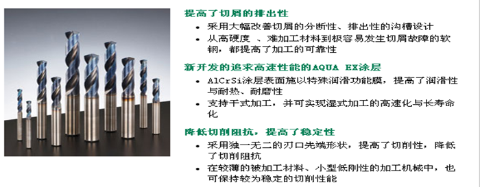 AQUA 短刃型/標準型 鉆頭