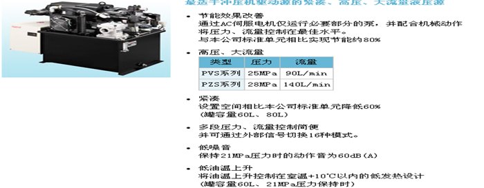 適量液壓站