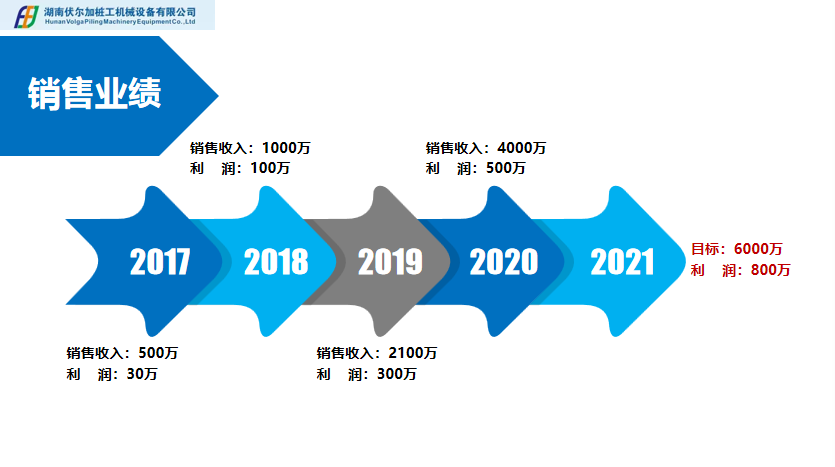 湖南伏尔加桩工机械设备有限公司