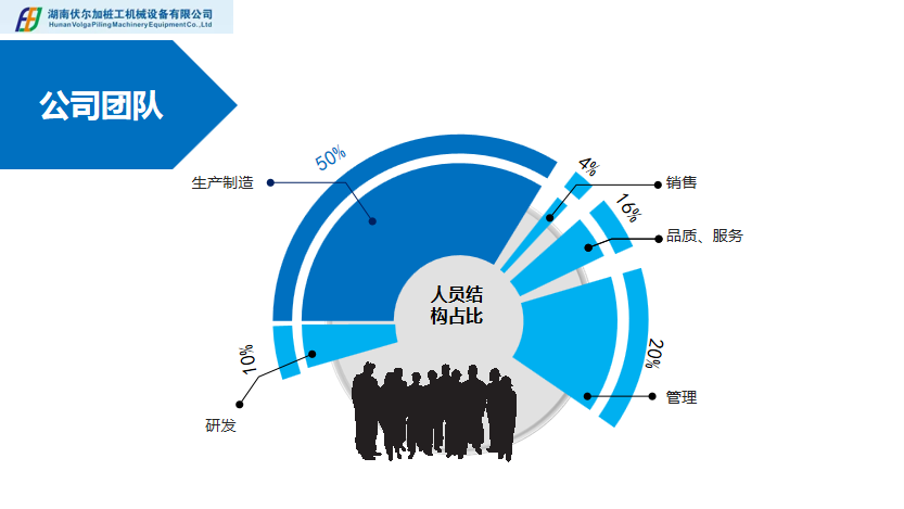 湖南伏尔加桩工机械设备有限公司