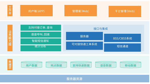 智能通知系統