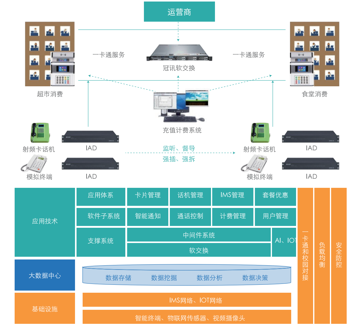 校園公話