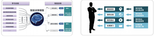 智能工單系統