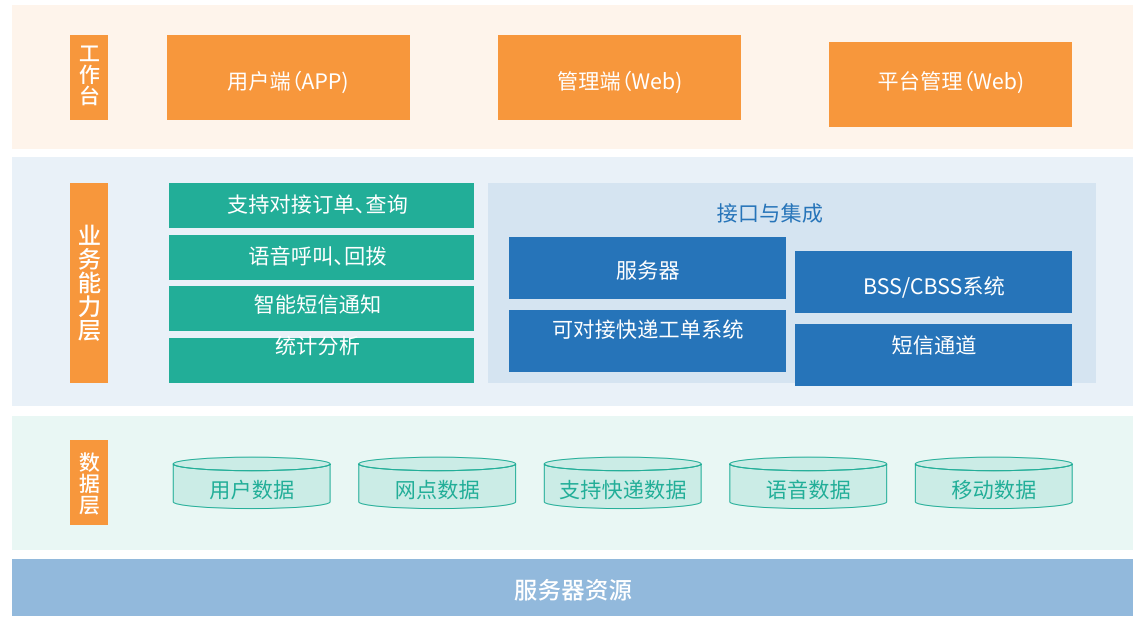 應(yīng)急通知