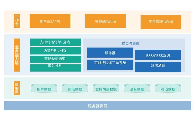 應急通知系統