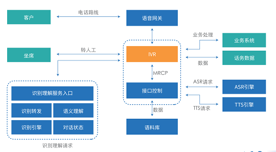 智能客服系統