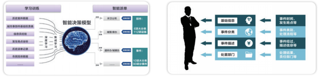 智能工單