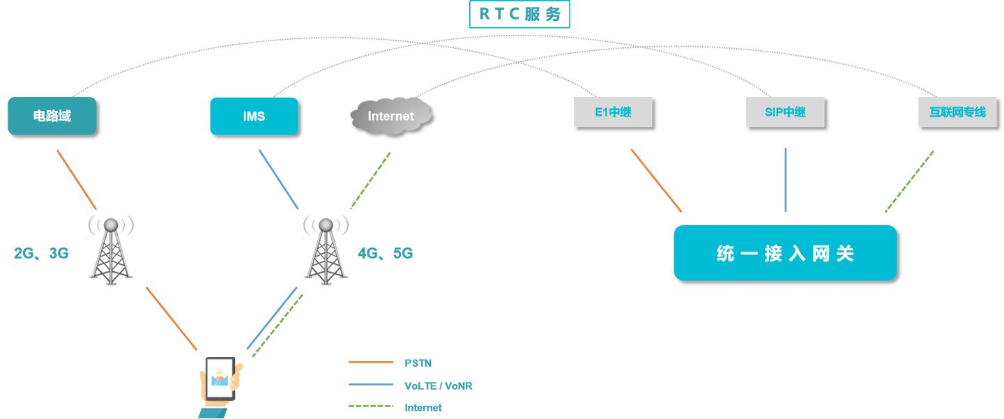 5G視頻客服